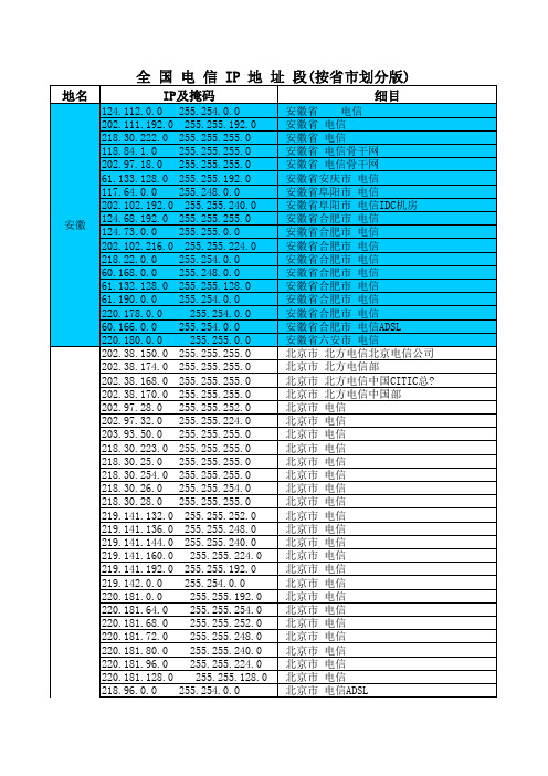 中国各省市电信IP子网网段