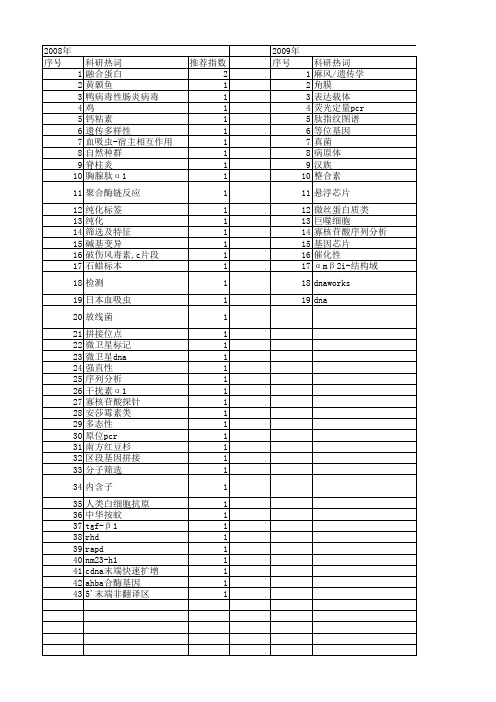 【国家自然科学基金】_寡核苷酸引物_基金支持热词逐年推荐_【万方软件创新助手】_20140802