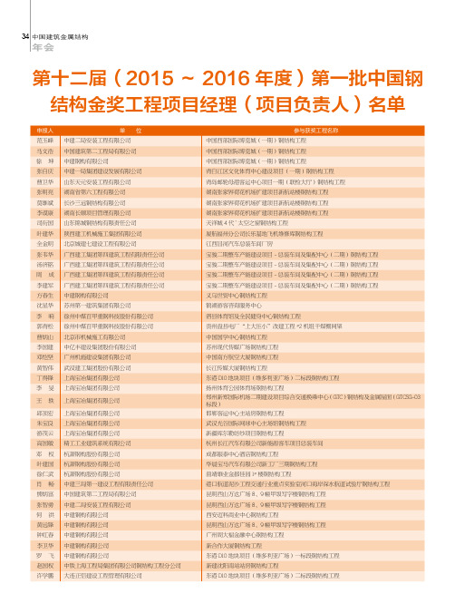 第十二届(2015～2016年度)第一批中国钢结构金奖工程项目经理(项目负责人)名单