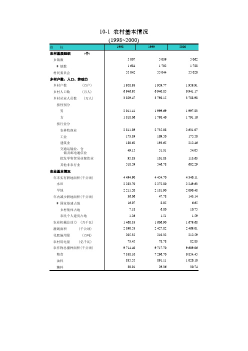 2000年四川省统计年鉴
