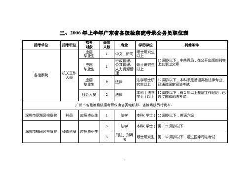 90-二、2006年上半年广东省各级检察院考录公务员职位表