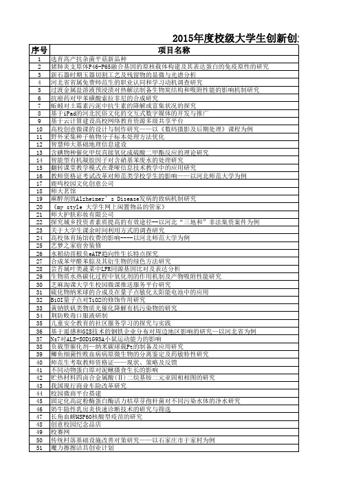 2015年校级大学生创新创业训练计划拟立项项目名单