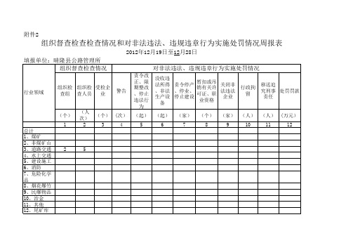 组织督查检查情况和对非法违法、违规违章行为实施处罚情况周报表