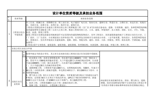设计资质等级业务范围