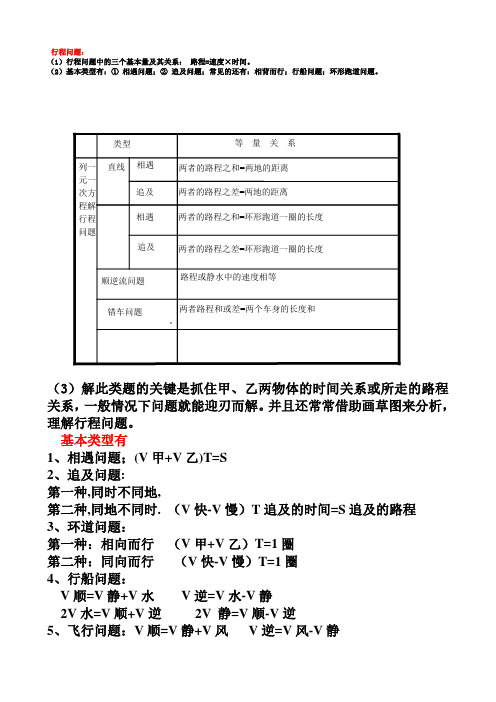 2应用题行程专题