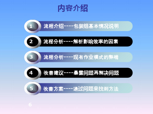 包装组效率提升改善方案0