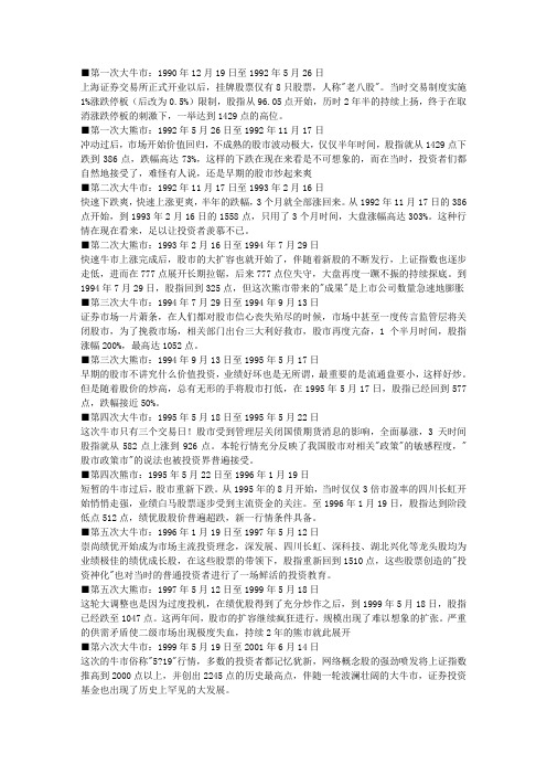 中国股市历史回顾 -- 历次牛市熊市记录