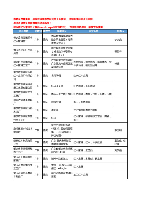 2020新版广东省肇庆红木家具工商企业公司名录名单黄页大全65家