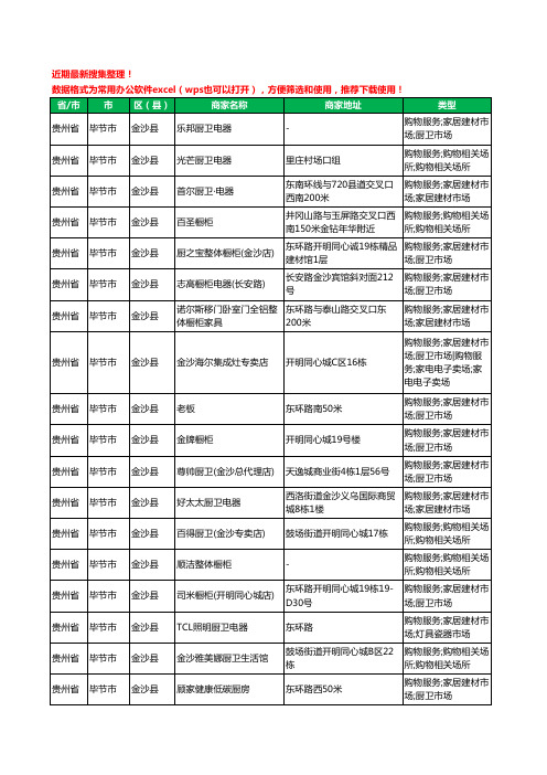 2020新版贵州省毕节市金沙县橱柜工商企业公司商家名录名单黄页联系方式电话大全47家