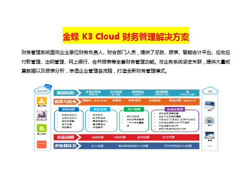 金蝶 K3 Cloud 财务管理解决方案