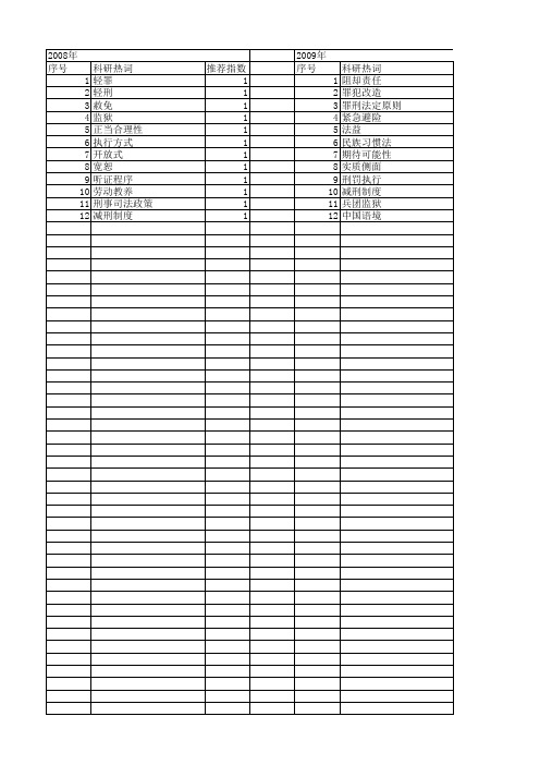 【国家社会科学基金】_刑罚功能_基金支持热词逐年推荐_【万方软件创新助手】_20140808