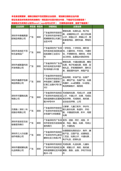 新版广东省深圳卡通玩具工商企业公司商家名录名单联系方式大全12家