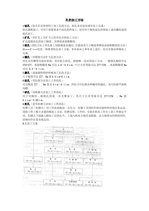 孔的加工方法