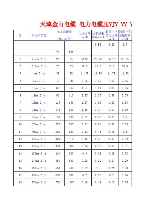 新编铜芯线载流量表