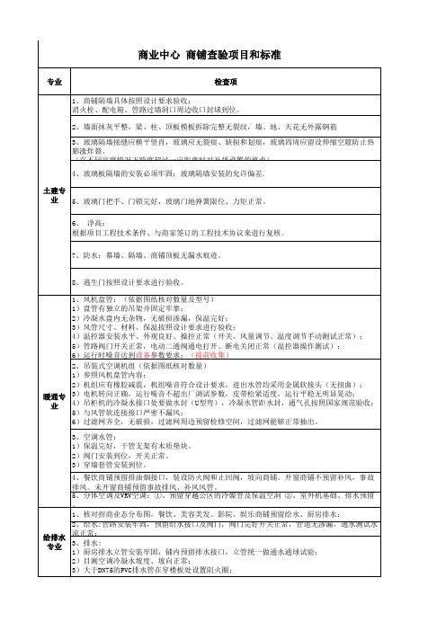 商铺查验检查标准