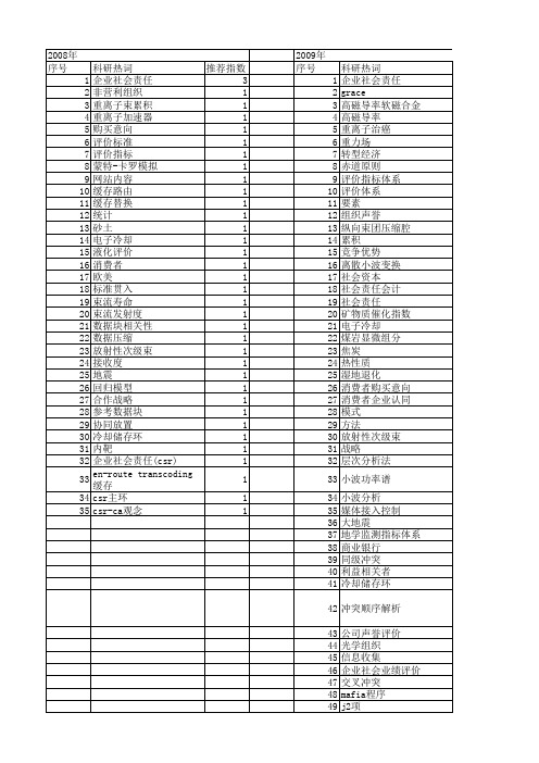 【国家自然科学基金】_csr_基金支持热词逐年推荐_【万方软件创新助手】_20140801