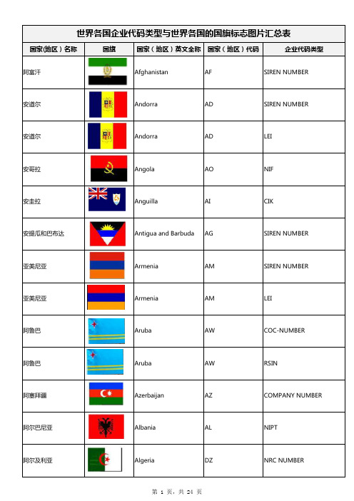世界各国企业代码类型与世界各国的国旗标志图片汇总表