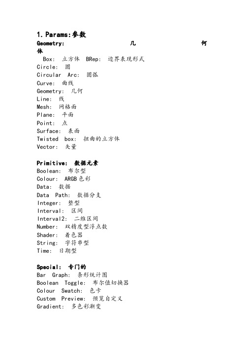 GH命令英文详解
