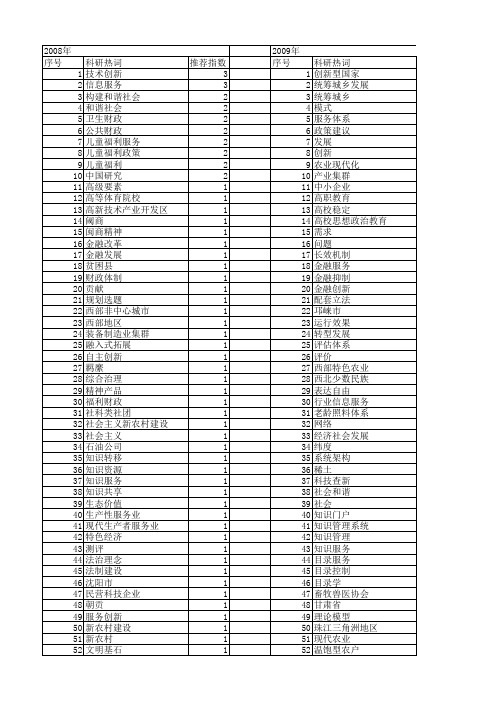 【国家社会科学基金】_创新服务体系_基金支持热词逐年推荐_【万方软件创新助手】_20140808