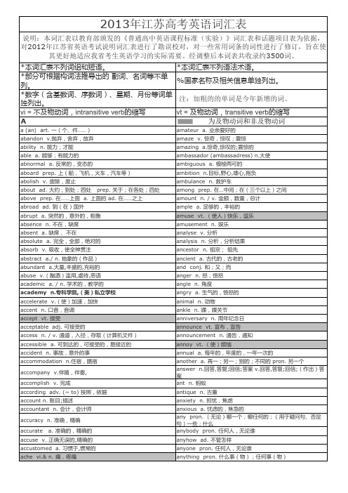 2013年江苏高考英语词汇表
