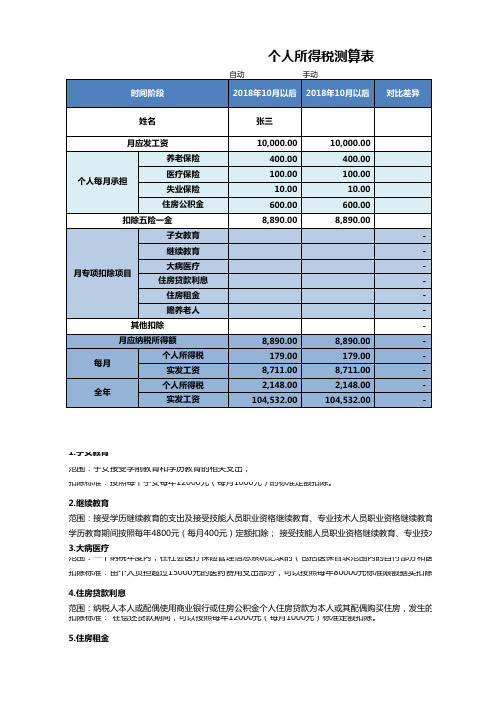 个税专项附加扣除年度计算表