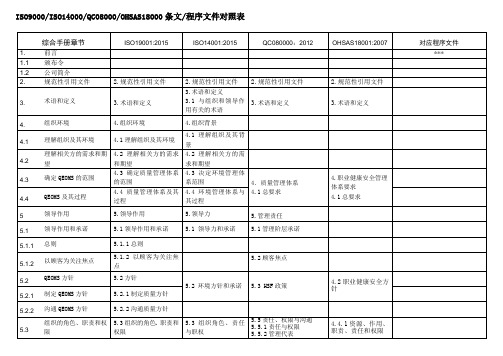 ISO9000-ISO14000-QC08000-OHSAS18000标准对照表