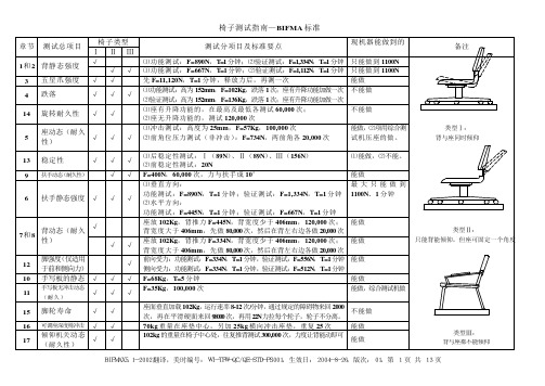BIFMAX5.1椅子测试