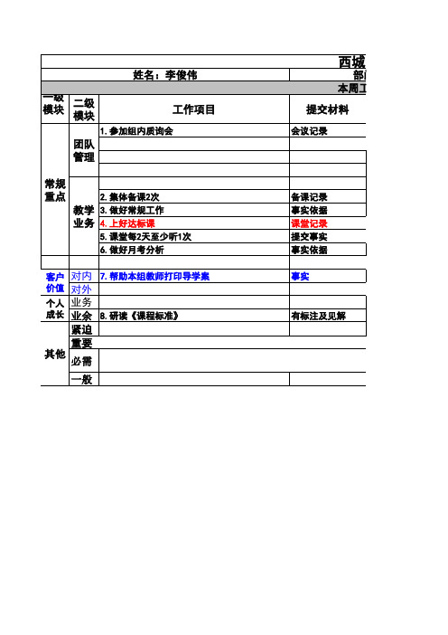 李俊伟周报周计划(10.5-10.17)