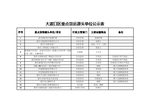 大渡口区重点货运源头单位公示表.doc