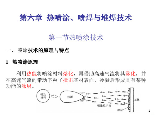 热喷涂、喷焊与堆焊PPT课件