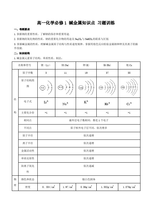(完整版)高一化学必修1碱金属知识点习题训练
