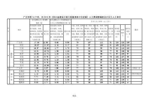 15定额人工调整