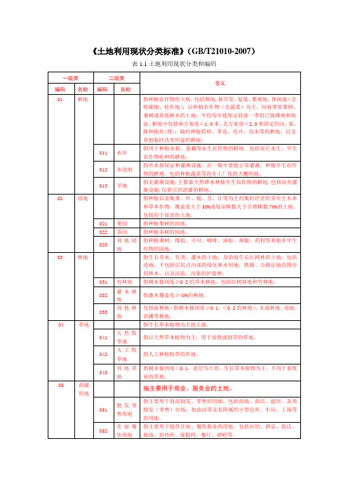 《土地利用现状分类标准》(GBT-21010-2007)