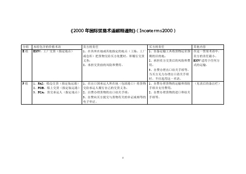 2000年国际贸易术语解释通则