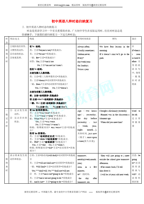 初中英语八种时态归纳复习