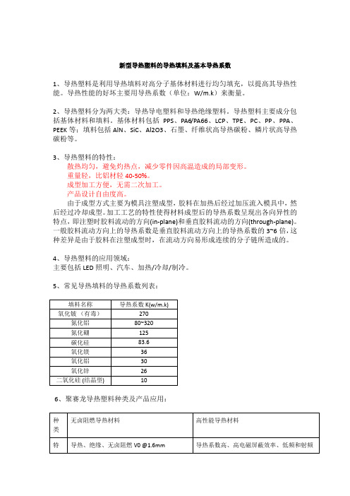 新型导热塑料的导热填料及基本导热系数