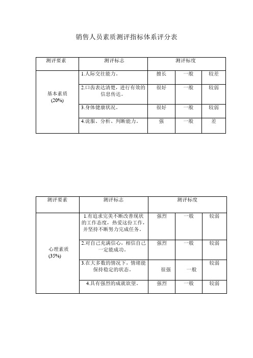 销售人员素质测评指标体系评分表