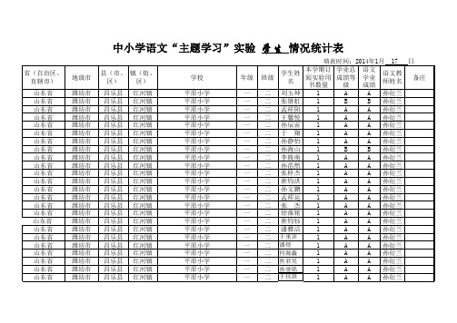 一二年级红河镇平原小学---小学语文“主题学习”实验情况统计表