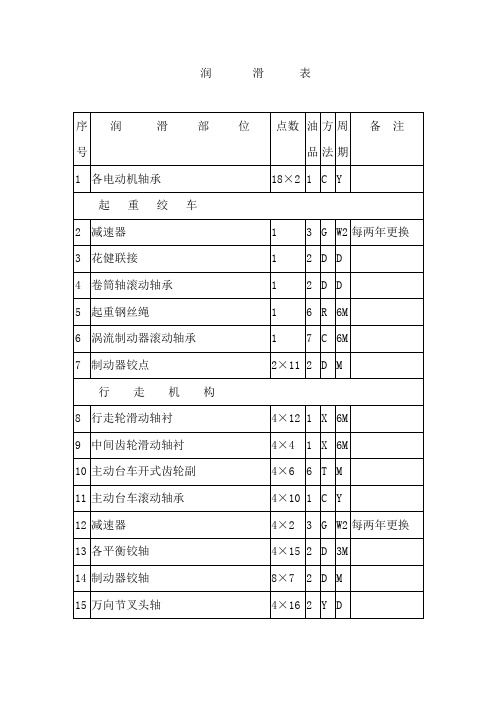 起重机润滑表