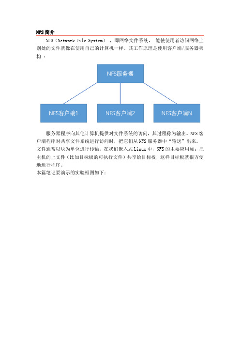 Linux学习之挂载网络文件系统