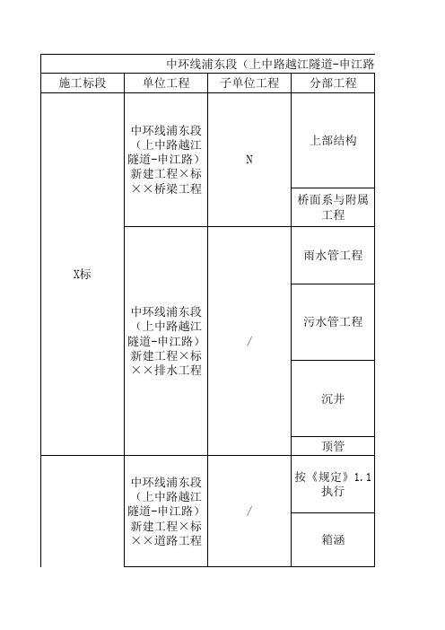 桥梁关键工序划分表