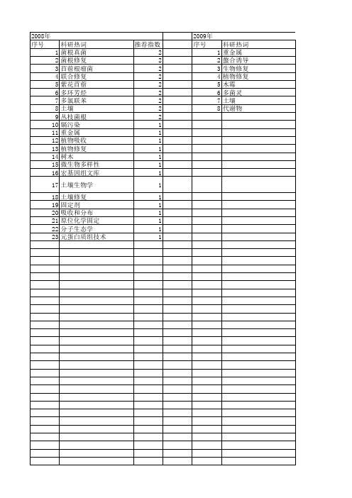【江苏省自然科学基金】_植物修复_期刊发文热词逐年推荐_20140816
