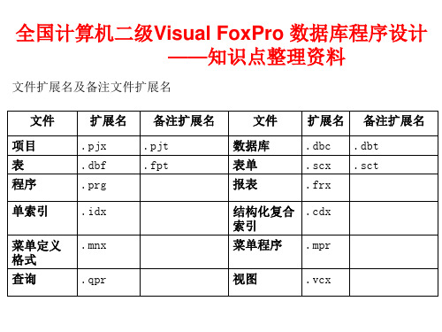 VF基础知识总结(1-8章)