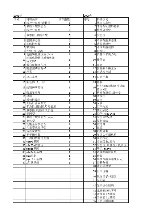 【国家自然科学基金】_传递不平衡分析_基金支持热词逐年推荐_【万方软件创新助手】_20140801