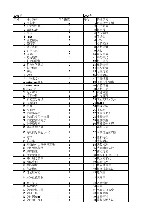 【国家自然科学基金】_多径信号_基金支持热词逐年推荐_【万方软件创新助手】_20140801
