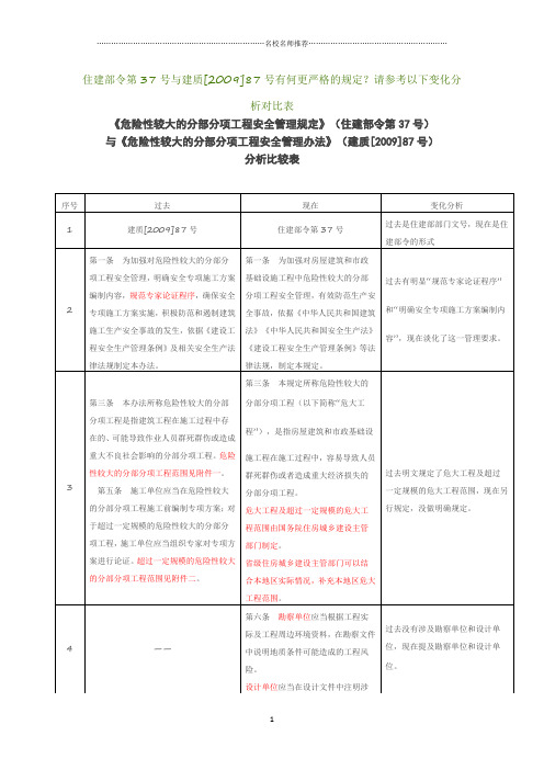 住建部令第37号与建质[2009]87号变化分析对比表精编版