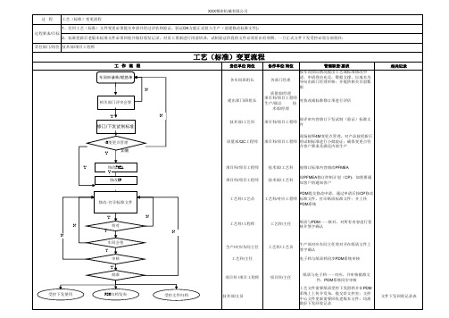 工艺(标准)变更流程