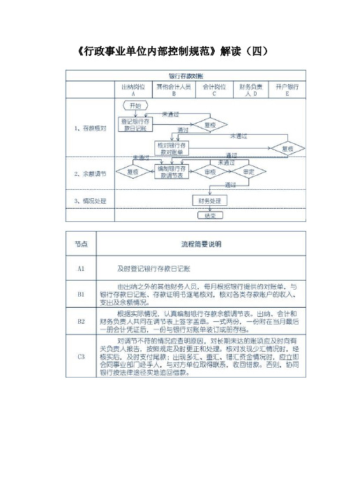《行政事业单位内部控制规范》解读(四)