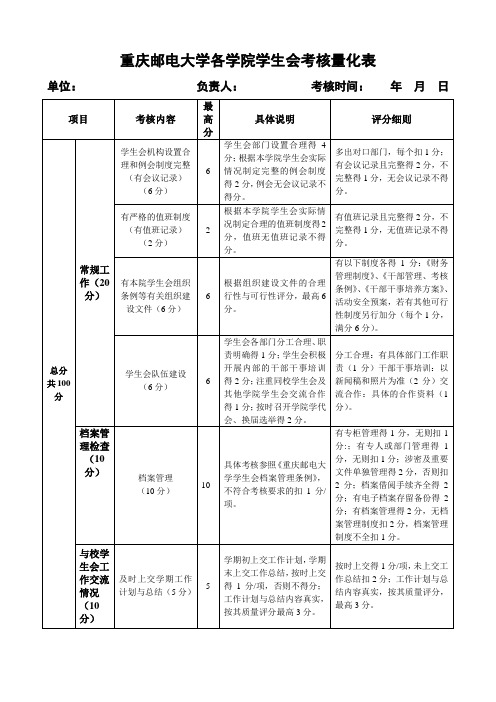 学院考核量化表(评分细则)