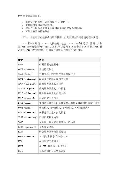 FTP：文件传输协议(指令及响应代码)